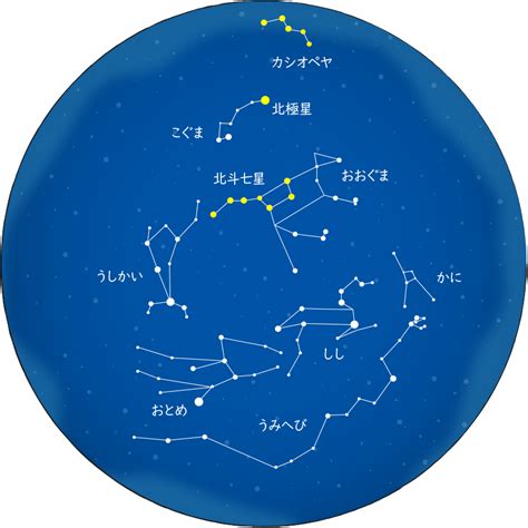 北斗七星 季節 位置|暦Wiki/季節/季節の星座